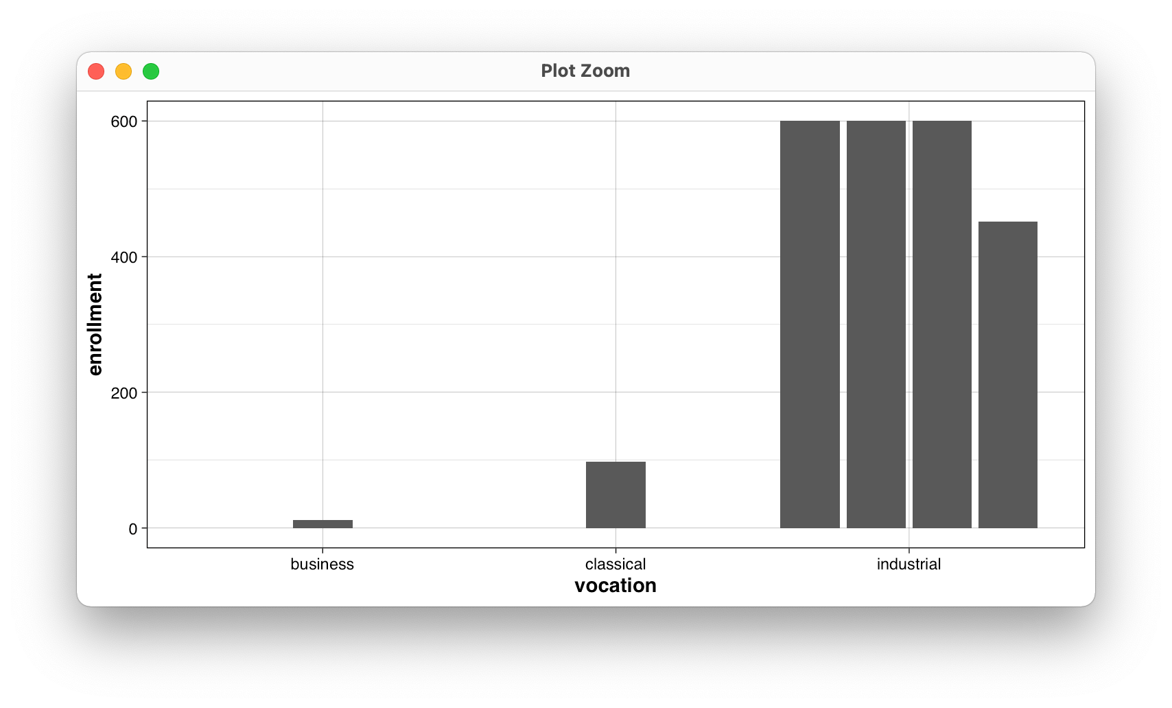 使用ggplot2的螺旋條形圖