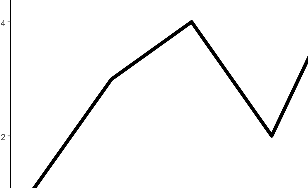 使用 ggplot geom_line 顏色的奇怪線連接