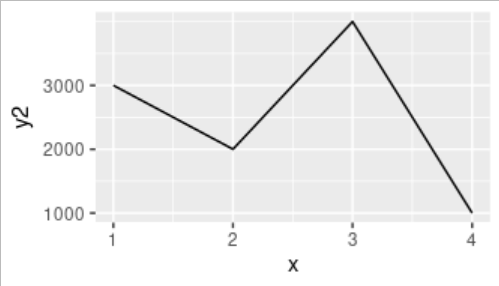 修復ggplot2中的軸標簽長度