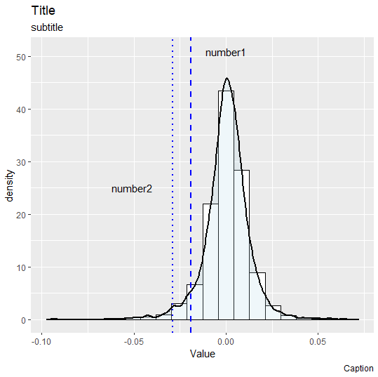 如何強制 y 軸在 ggplot 中顯示密度