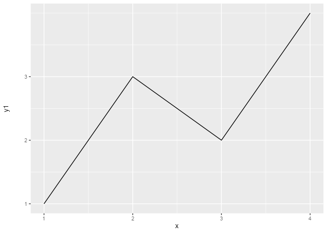 修復ggplot2中的軸標簽長度