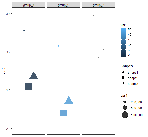 ggplot geom_point 顏色美學沒有出現圖例