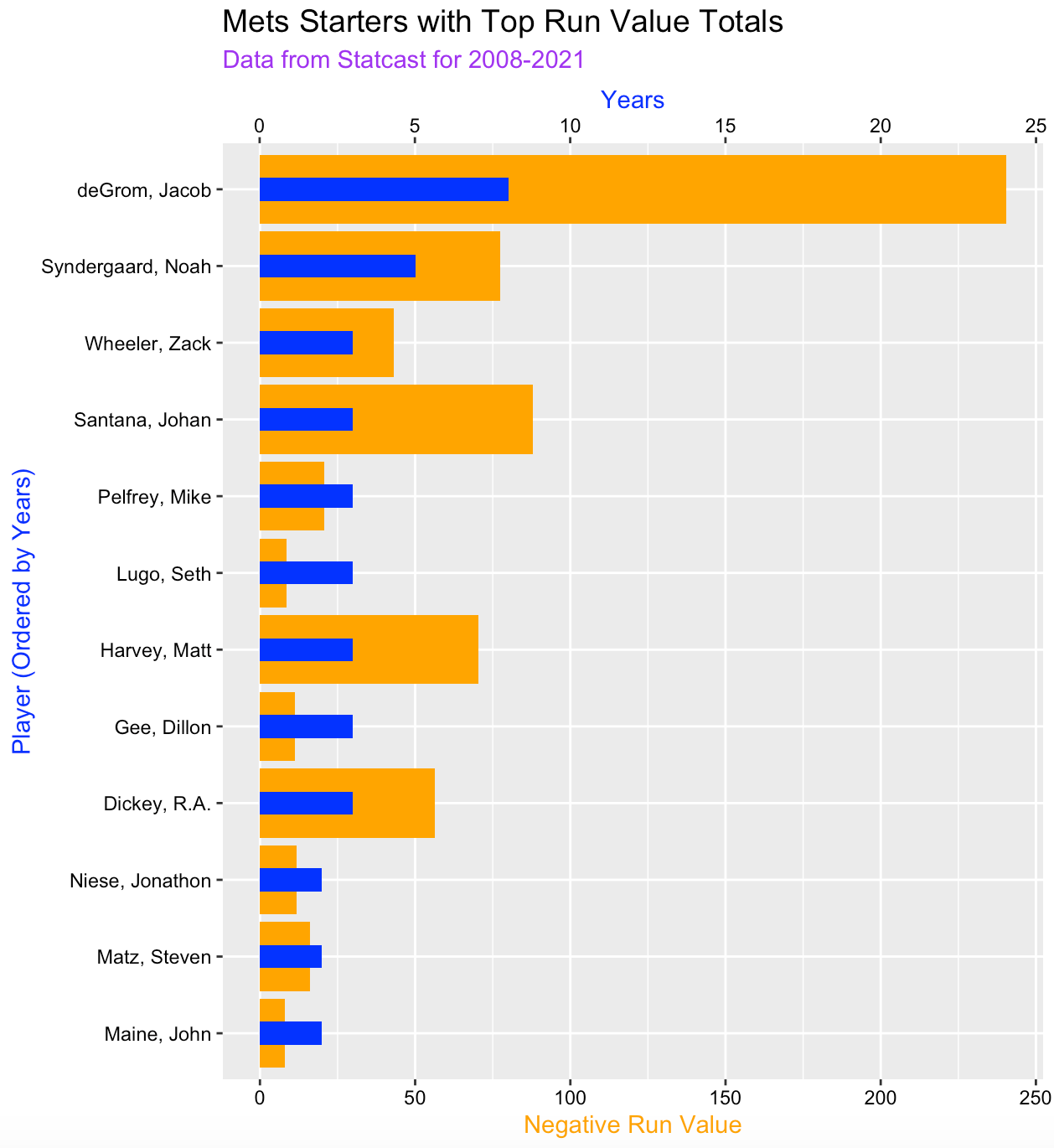 使用 R 在 ggplot2 條形圖中僅顯示兩個數字列之一