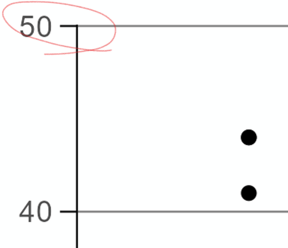 使用 expand=expansion() 時頂部主網格線的寬度發生變化 - 軸線截斷