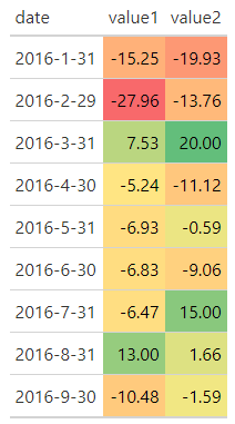 在gt::data_color()中模仿Excel風格的漸變色效果（紅、黃、綠）