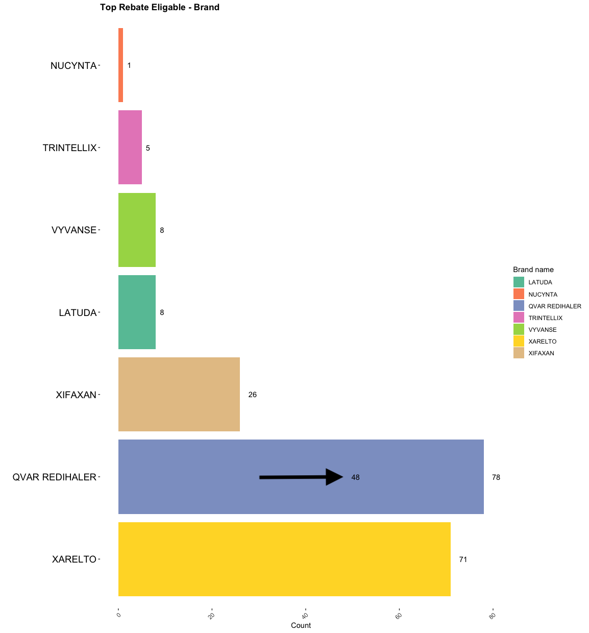 ggplot 2中y軸上的折疊因子問題