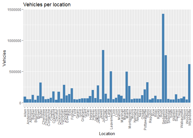 移動 ggplot 圖中的標簽,使其與 x 軸刻度線匹配