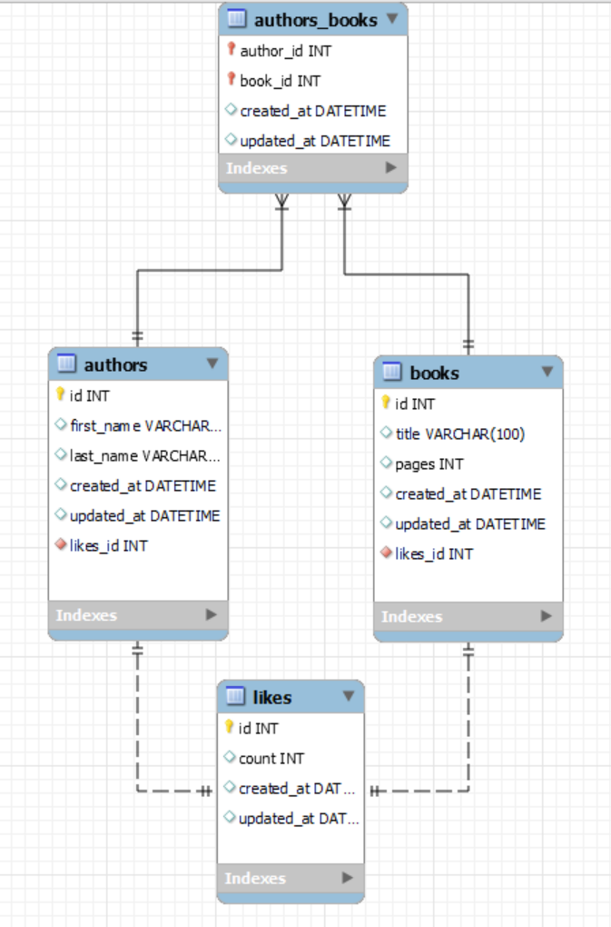 MySQL查詢：嘗試加入喜歡