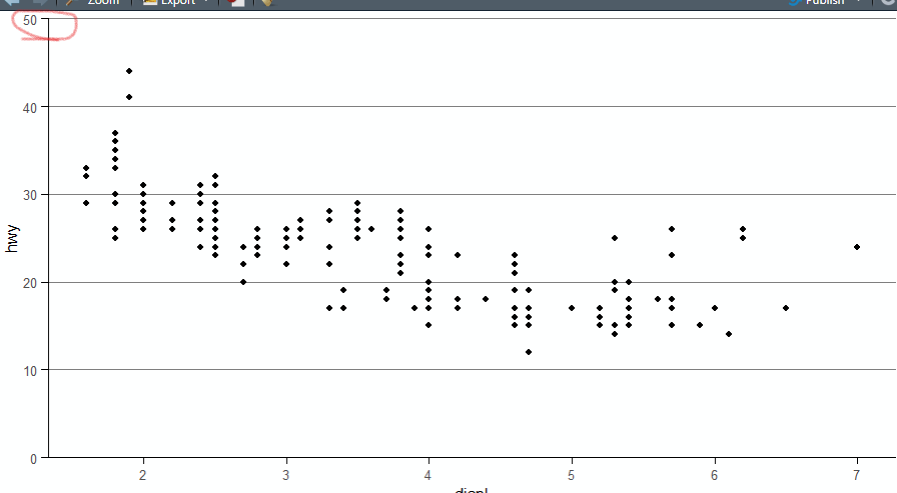 使用 expand=expansion() 時頂部主網格線的寬度發生變化 - 軸線截斷