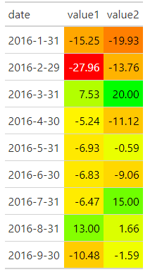 在gt::data_color()中模仿Excel風格的漸變色效果（紅、黃、綠）