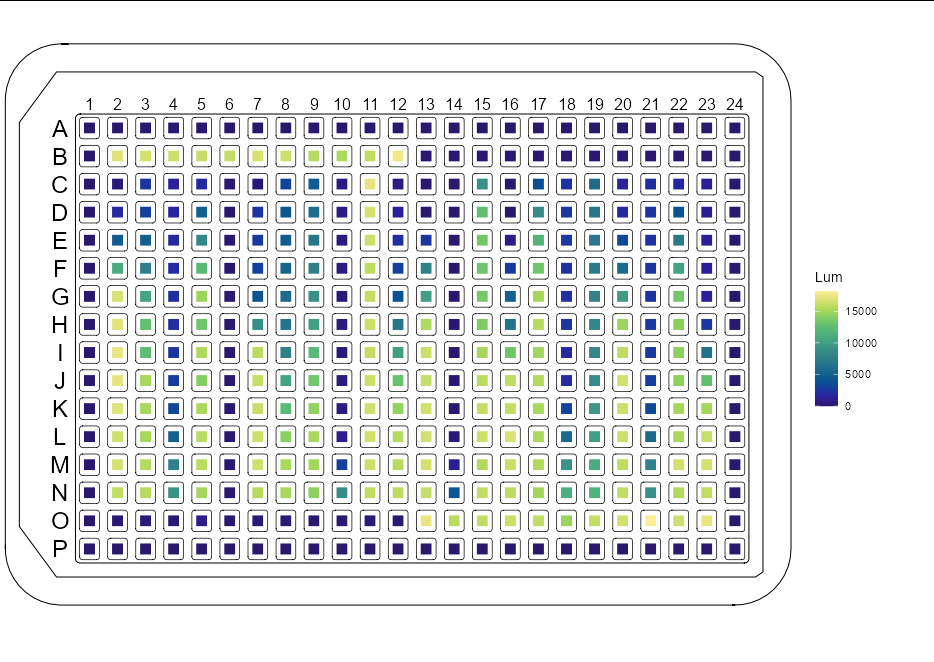 在ggplot2中將點與背景png對齊