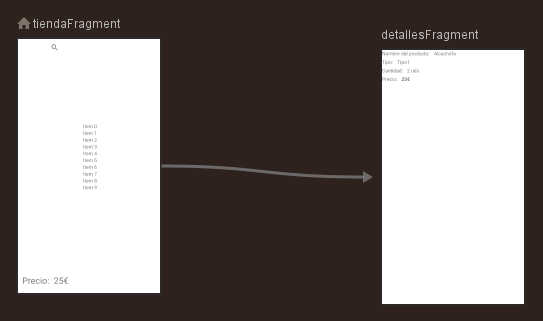 我收到原因:android.view.InflateException: Binary XML file line #32: Error inflating class androidx.fragment.app.FragmentContainerView