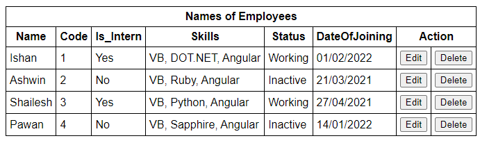 Angular JS 表格格式