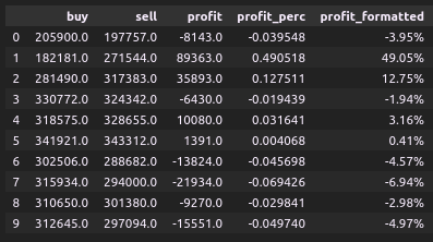 如何在 pandas DataFrame 中進行遞回計算？