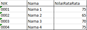 列 'Tabel1.Nama' 在選擇串列中無效，因為它不包含在聚合函式或 GROUP BY 子句中