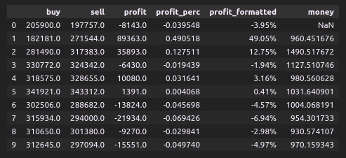 如何在 pandas DataFrame 中進行遞回計算？