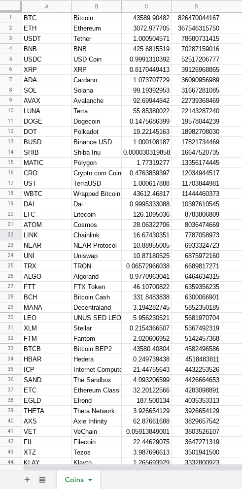 使用 Apps 腳本和 API 將資料從 Coinmarketcap.com 匯入 Google 表格
