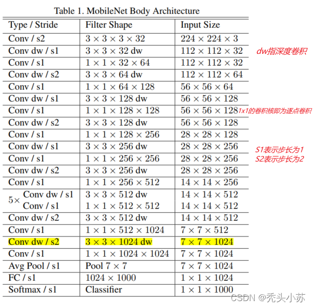 [外鏈圖片轉存失敗,源站可能有防盜鏈機制,建議將圖片保存下來直接上傳(img-93DxmYGI-1645335379577)(C:\Users\WSJ\AppData\Roaming\Typora\typora-user-images\image-20220218220906298.png)]