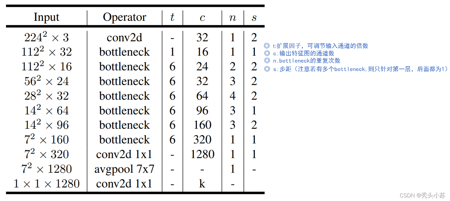 [外鏈圖片轉存失敗,源站可能有防盜鏈機制,建議將圖片保存下來直接上傳(img-trAHgf2h-1645335379583)(C:\Users\WSJ\AppData\Roaming\Typora\typora-user-images\image-20220219155011654.png)]