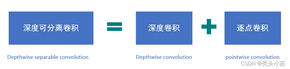 [外鏈圖片轉存失敗,源站可能有防盜鏈機制,建議將圖片保存下來直接上傳(img-Tl06qXs1-1645335379565)(C:\Users\WSJ\AppData\Roaming\Typora\typora-user-images\image-20220218150056365.png)]