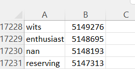 當文本為“null”和“nan”時，無法將 csv 中的文本讀取到資料框中