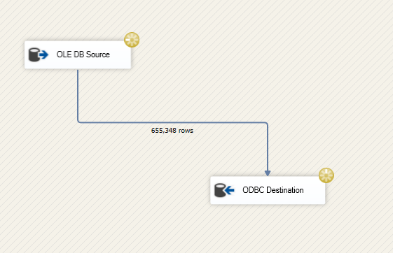 Oracle to Postgres Table load 使用 SSIS 加載性能改進建議?