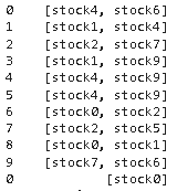 使用回圈迭代回圈回傳“TypeError:'int'物件不可呼叫”