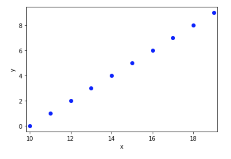 python中statsmodels QQ圖中的標簽倒置?