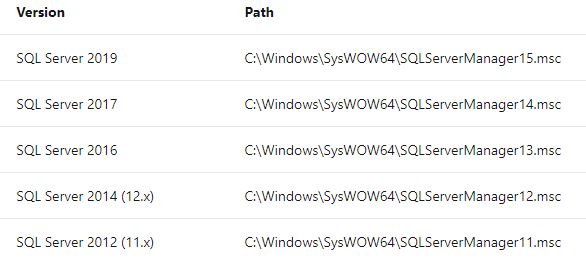 無法從客戶端設備通過 C# 表單應用程式訪問我的 SQL Server