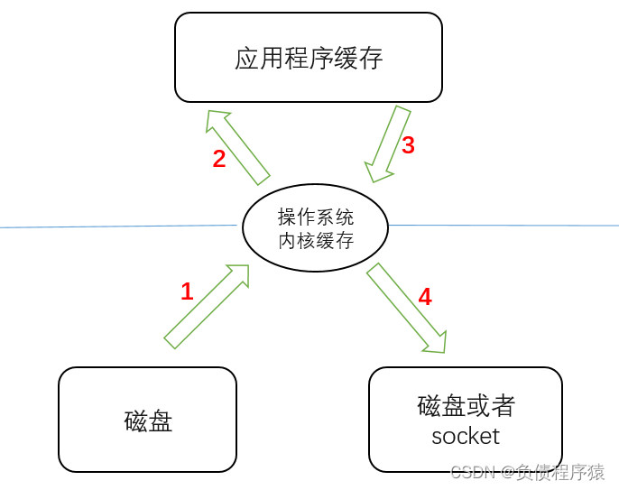 在這里插入圖片描述