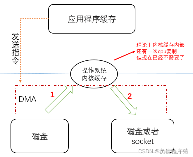 在這里插入圖片描述