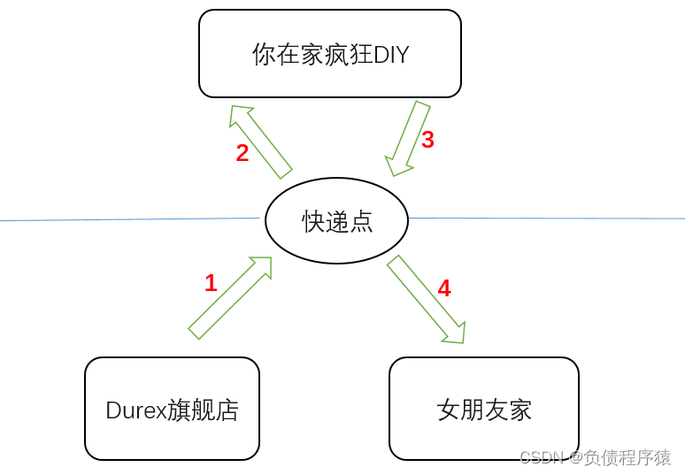 在這里插入圖片描述