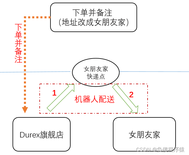 在這里插入圖片描述