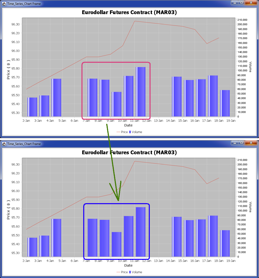 如何將 JFreeChart 豎條更改為純色？