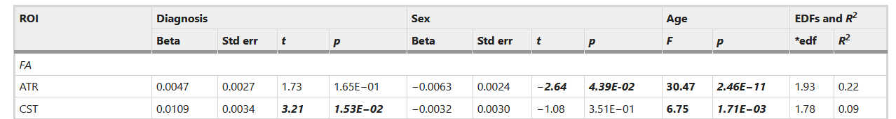 使用 mgcv gam 的 Gtsummary 輸出