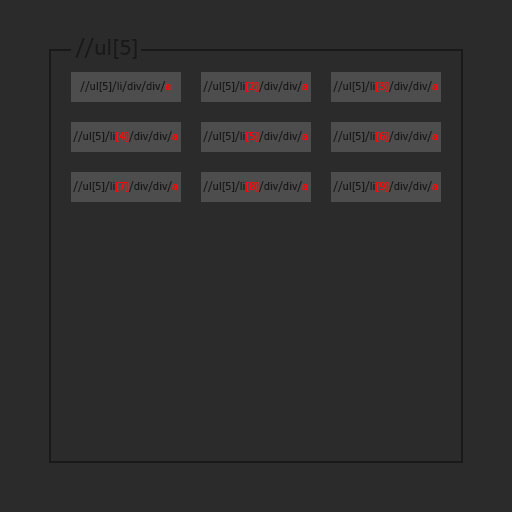 如何從特定的`<ul>`中獲取嵌套`<a>`的`href`屬性到串列中？