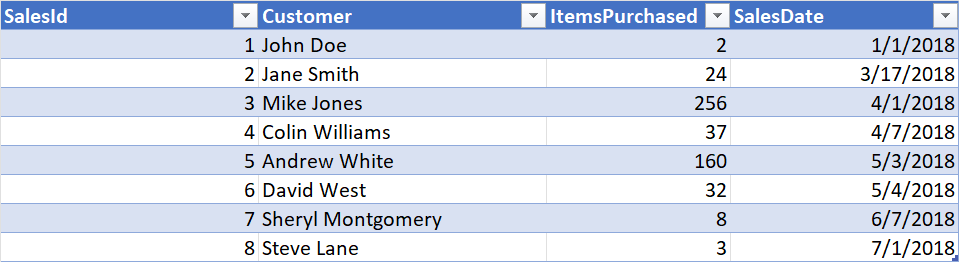 SQL - 如何根據 Case When 型別框架進行查詢自動計算可能性？