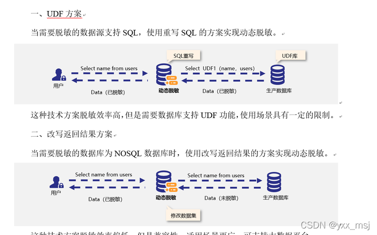 服務架構拓撲圖