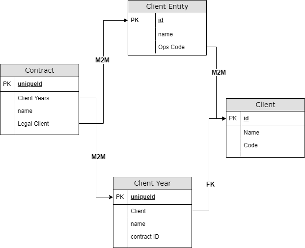 Queryset 多對多“ManyRelatedManager”物件不可迭代