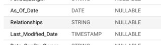 為什么 json_extract_scalar 回傳 null
