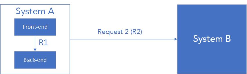 使用 PHP (Codeigniter) 建立經過身份驗證的會話后如何在 JavaScript 中重定向到另一個網站