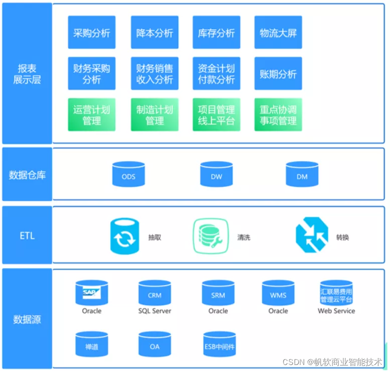 ![北方華創：「8大報表應用場景」助力全方位數字化管理