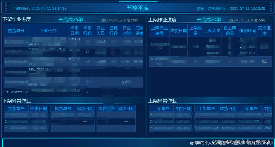 北方華創：「8大報表應用場景」助力全方位數字化管理