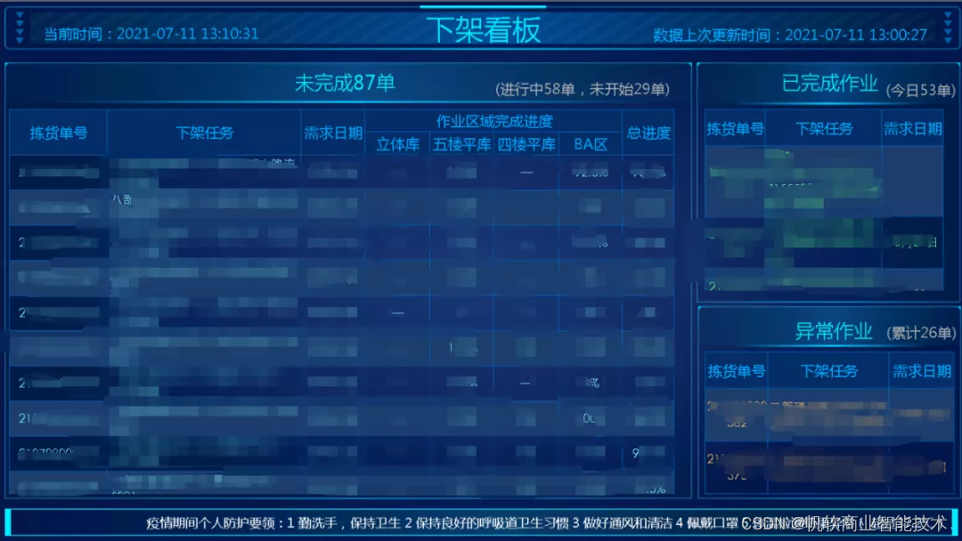 北方華創：「8大報表應用場景」助力全方位數字化管理