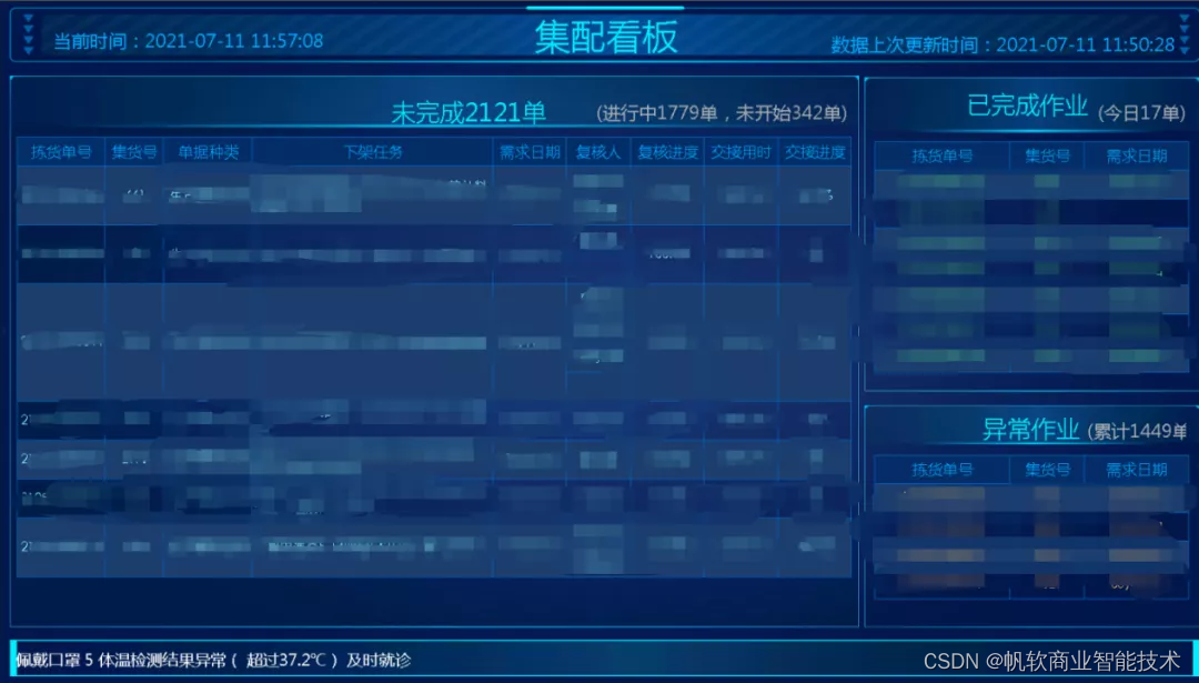 北方華創：「8大報表應用場景」助力全方位數字化管理