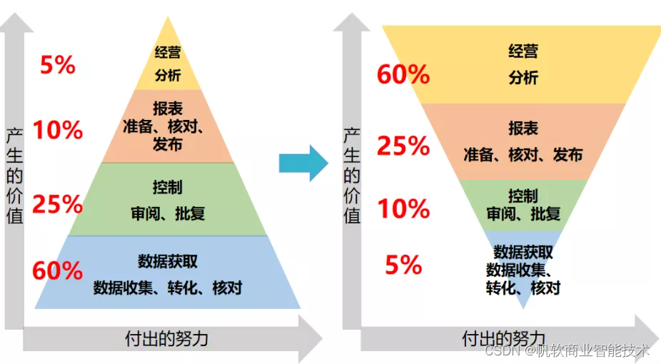 北方華創：「8大報表應用場景」助力全方位數字化管理