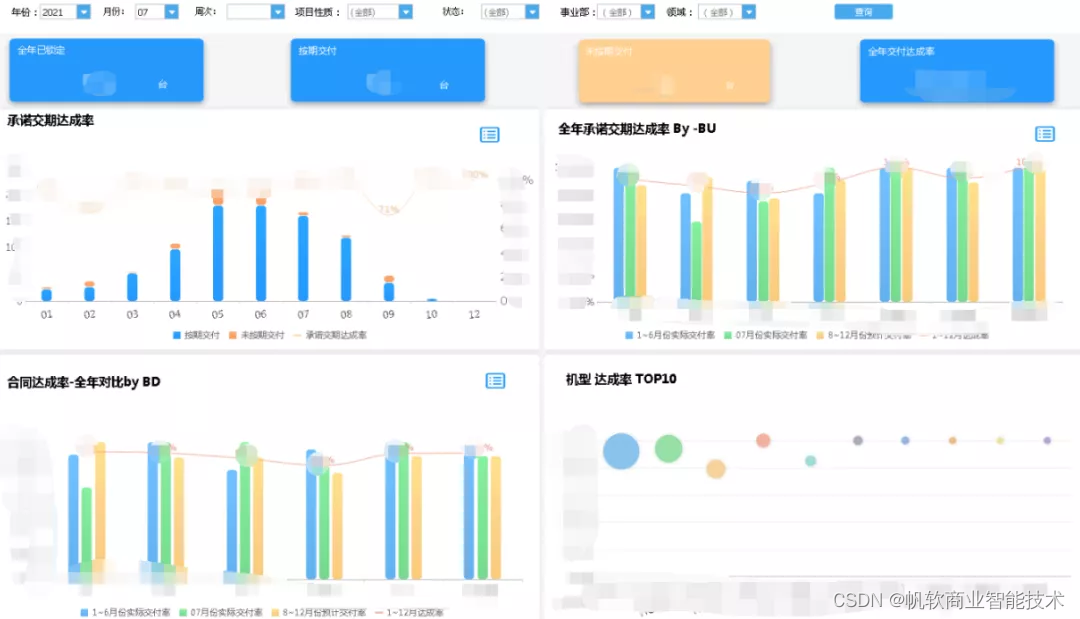 北方華創：「8大報表應用場景」助力全方位數字化管理