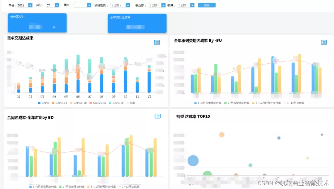 北方華創：「8大報表應用場景」助力全方位數字化管理