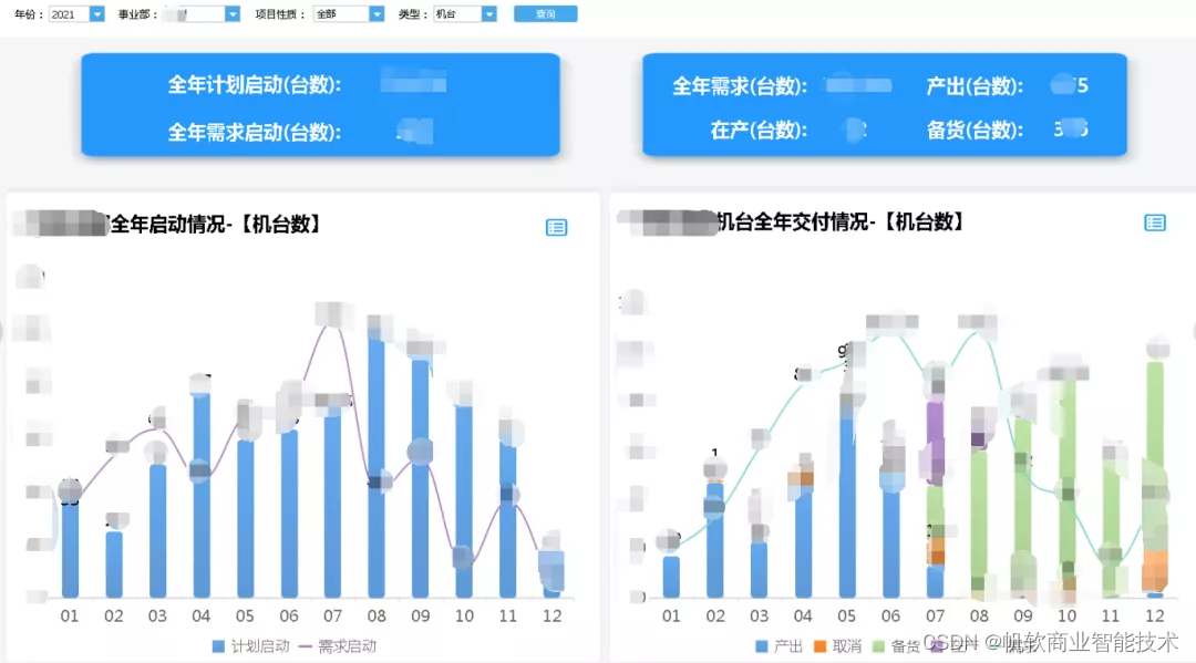 北方華創：「8大報表應用場景」助力全方位數字化管理