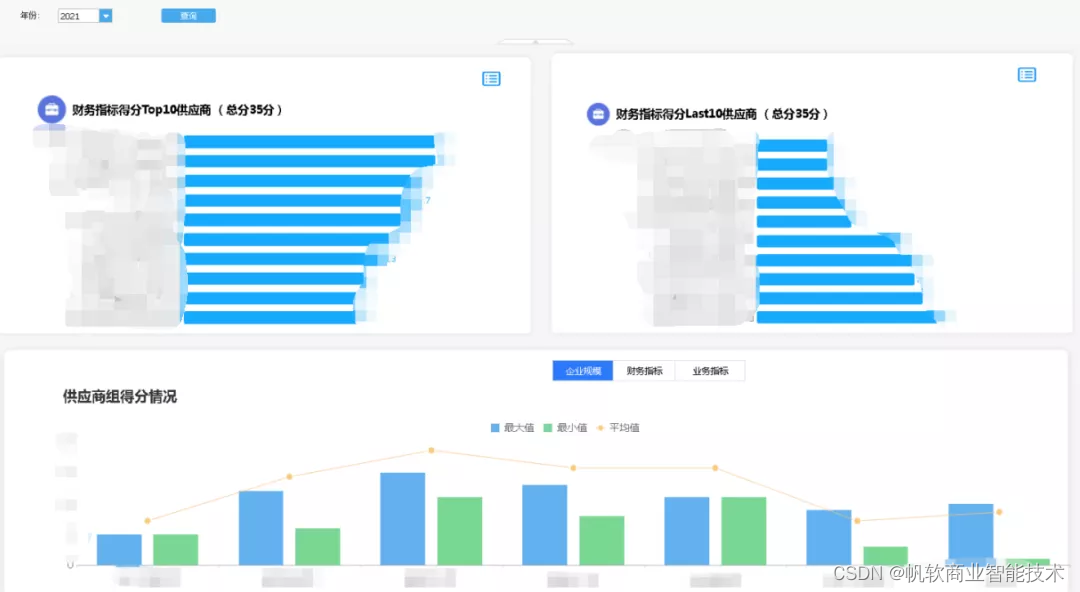 北方華創：「8大報表應用場景」助力全方位數字化管理